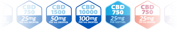 Strainz CBD5000 Dosing